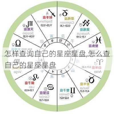 怎样查询自己的星座星盘,怎么查自己的星座星盘