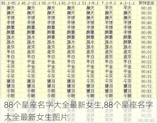 88个星座名字大全最新女生,88个星座名字大全最新女生图片