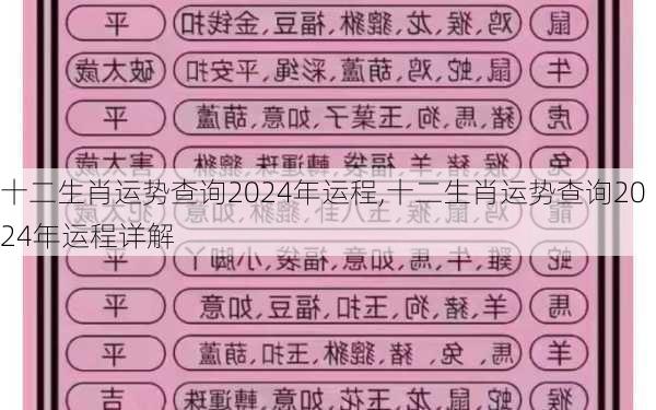 十二生肖运势查询2024年运程,十二生肖运势查询2024年运程详解