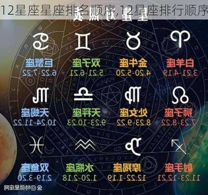 12星座星座排名顺序,12星座排行顺序