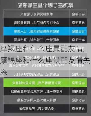 摩羯座和什么座最配友情,摩羯座和什么座最配友情关系