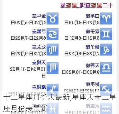 十二星座月份表最新,星座表十二星座月份表最新