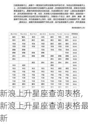 新浪上升星座查询表格,新浪上升星座查询表格最新