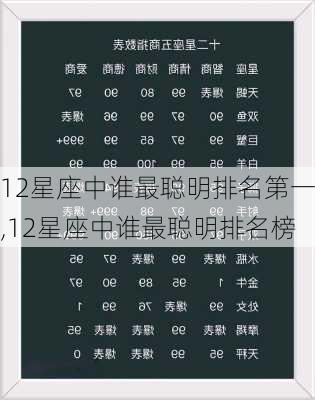 12星座中谁最聪明排名第一,12星座中谁最聪明排名榜