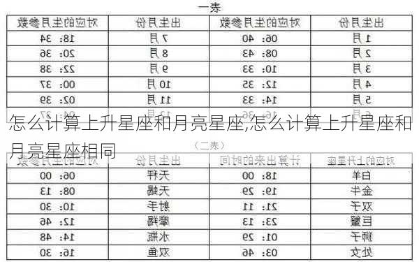 怎么计算上升星座和月亮星座,怎么计算上升星座和月亮星座相同