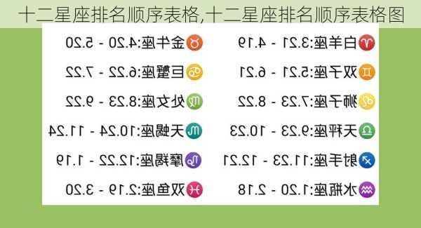 十二星座排名顺序表格,十二星座排名顺序表格图