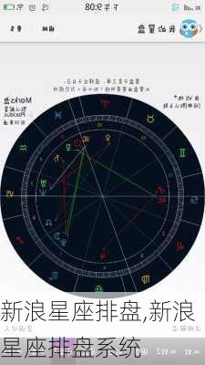 新浪星座排盘,新浪星座排盘系统