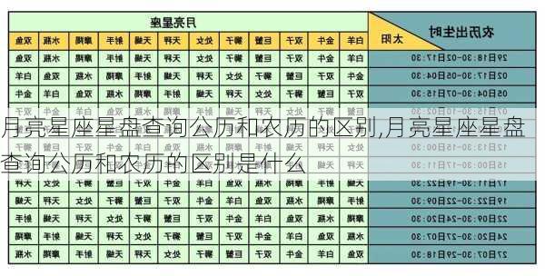 月亮星座星盘查询公历和农历的区别,月亮星座星盘查询公历和农历的区别是什么