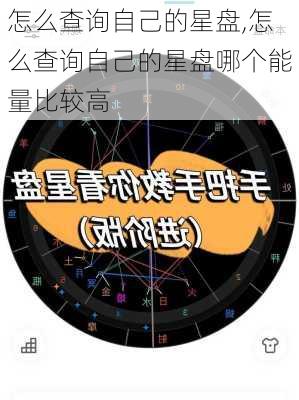 怎么查询自己的星盘,怎么查询自己的星盘哪个能量比较高