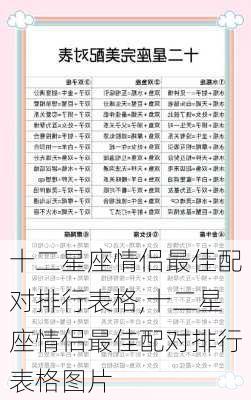 十二星座情侣最佳配对排行表格,十二星座情侣最佳配对排行表格图片