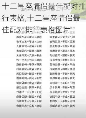 十二星座情侣最佳配对排行表格,十二星座情侣最佳配对排行表格图片