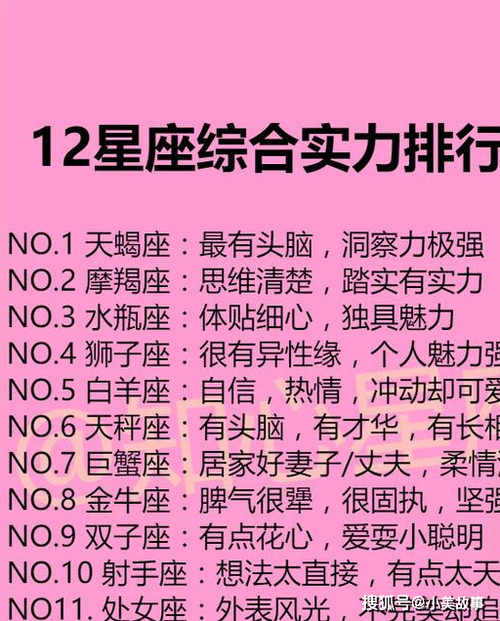 十二星座谁最厉害的排名,十二星座谁最厉害的排名图片