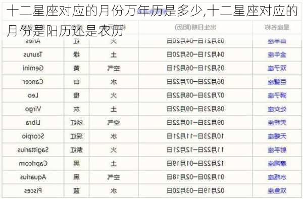 十二星座对应的月份万年历是多少,十二星座对应的月份是阳历还是农历