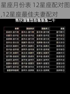 星座月份表 12星座配对图,12星座最佳夫妻配对