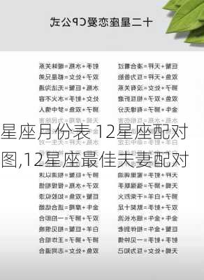 星座月份表 12星座配对图,12星座最佳夫妻配对