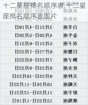 十二星座排名顺序表,十二星座排名顺序表图片