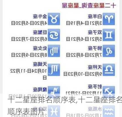 十二星座排名顺序表,十二星座排名顺序表图片