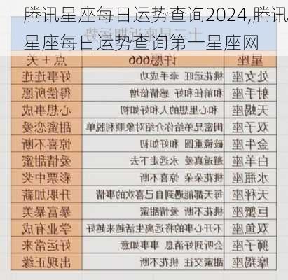 腾讯星座每日运势查询2024,腾讯星座每日运势查询第一星座网