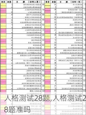 人格测试28题,人格测试28题准吗