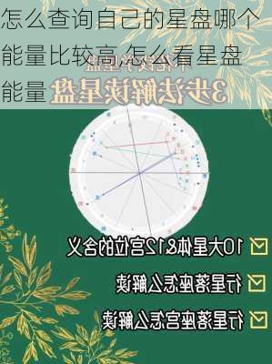 怎么查询自己的星盘哪个能量比较高,怎么看星盘能量