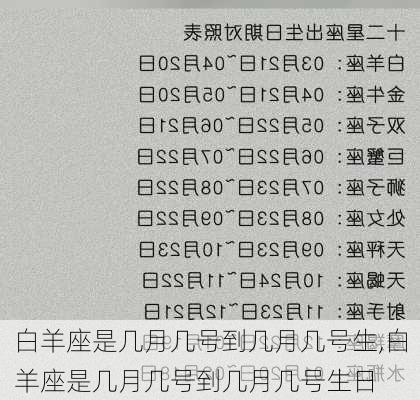 白羊座是几月几号到几月几号生,白羊座是几月几号到几月几号生日