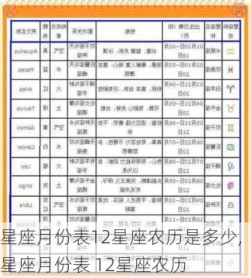 星座月份表12星座农历是多少,星座月份表 12星座农历