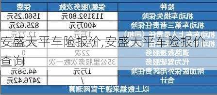 安盛天平车险报价,安盛天平车险报价查询