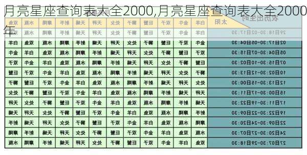 月亮星座查询表大全2000,月亮星座查询表大全2000年