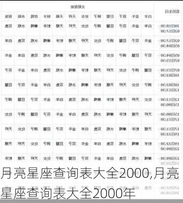 月亮星座查询表大全2000,月亮星座查询表大全2000年