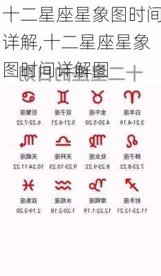 十二星座星象图时间详解,十二星座星象图时间详解图