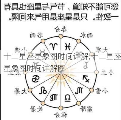 十二星座星象图时间详解,十二星座星象图时间详解图