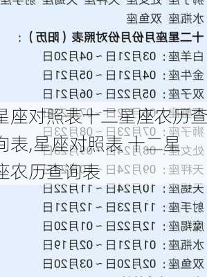 星座对照表十二星座农历查询表,星座对照表 十二星座农历查询表