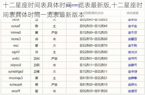 十二星座时间表具体时间一览表最新版,十二星座时间表具体时间一览表最新版本