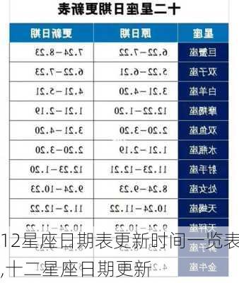 12星座日期表更新时间一览表,十二星座日期更新