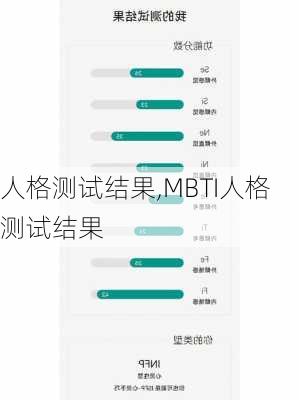 人格测试结果,MBTI人格测试结果