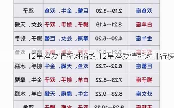 12星座爱情配对指数,12星座爱情配对排行榜