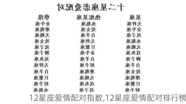 12星座爱情配对指数,12星座爱情配对排行榜