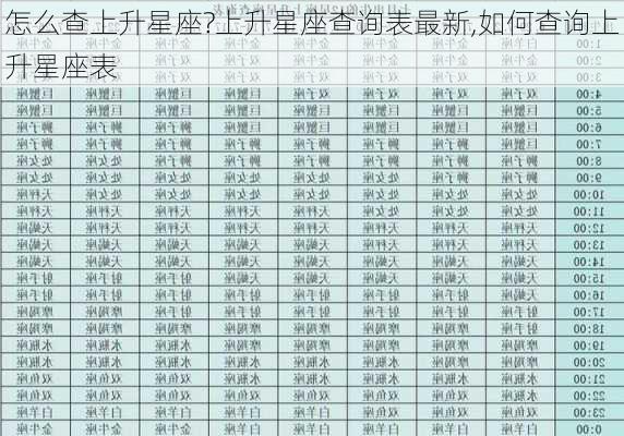 怎么查上升星座?上升星座查询表最新,如何查询上升星座表