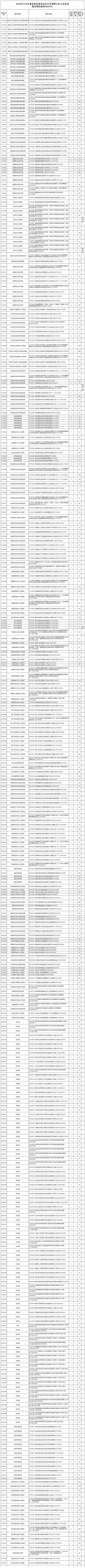 事业单位考试报名时间2024青海,事业单位考试报名时间2024青海下半年