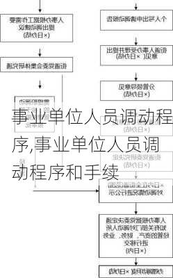 事业单位人员调动程序,事业单位人员调动程序和手续