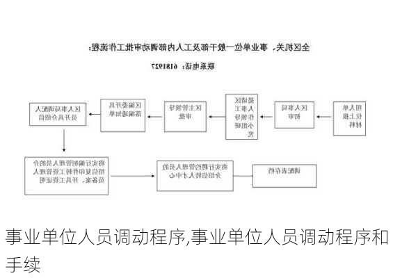 事业单位人员调动程序,事业单位人员调动程序和手续