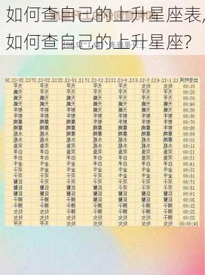 如何查自己的上升星座表,如何查自己的上升星座?