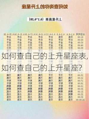 如何查自己的上升星座表,如何查自己的上升星座?