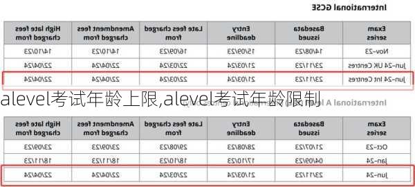 alevel考试年龄上限,alevel考试年龄限制