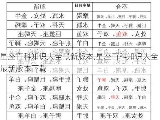 星座百科知识大全最新版本,星座百科知识大全最新版本下载