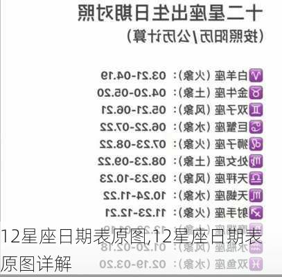 12星座日期表原图,12星座日期表原图详解