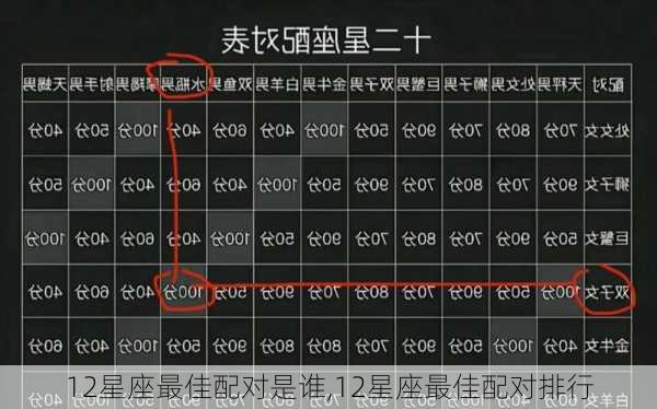 12星座最佳配对是谁,12星座最佳配对排行