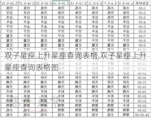 双子星座上升星座查询表格,双子星座上升星座查询表格图