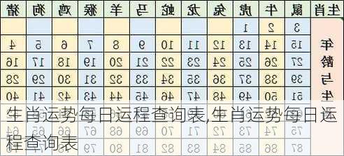 生肖运势每日运程查询表,生肖运势每日运程查询表