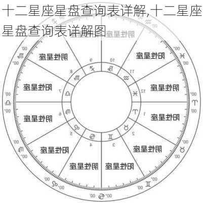 十二星座星盘查询表详解,十二星座星盘查询表详解图